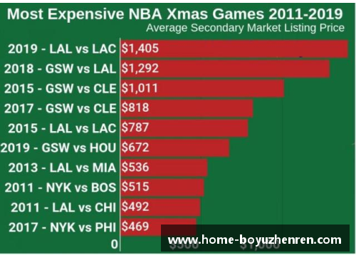 NBA球票价格分析及市场趋势研究